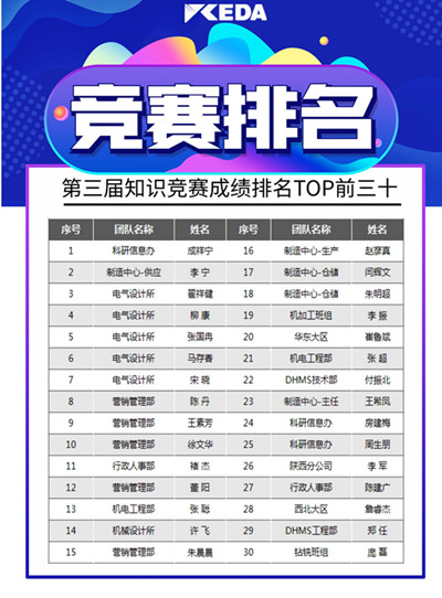 5.排名海(hǎi)報 (1)_副本-1.jpg 5.排名海(hǎi)報 (1)_副本-1.jpg